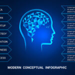 Cost of Innovative Memory Loss Treatments