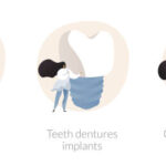 Permanent Tooth Replacement Methods