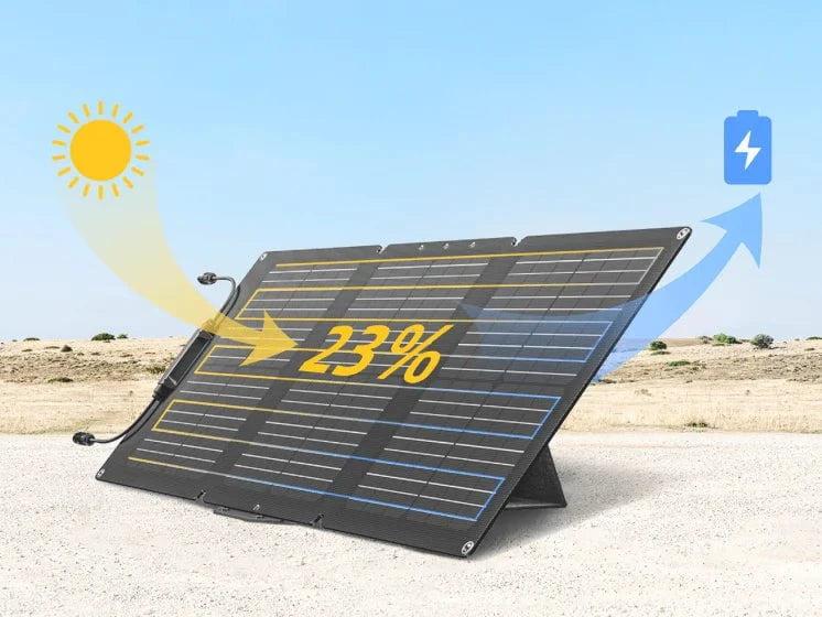 Calculate Solar Panels Required