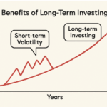 Investment Strategies