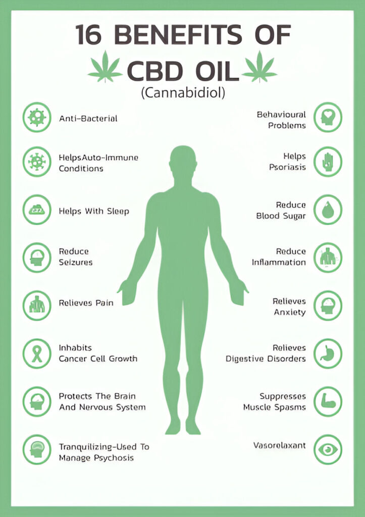Health Benefits of CBD