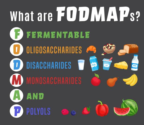 FODMAPs Explained