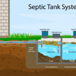Septic System Running Smoothly Year-Round