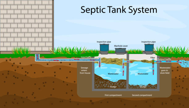 Septic System Running Smoothly Year-Round