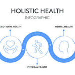 Holistic Approaches