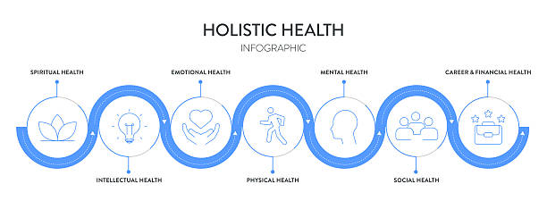 Holistic Approaches