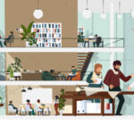 Workplace Environment