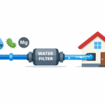 Whole House Water Filter